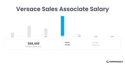 versace sales associate salary|versace clothing company.